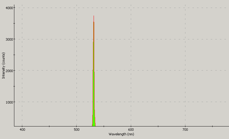 Spectrographic analysis