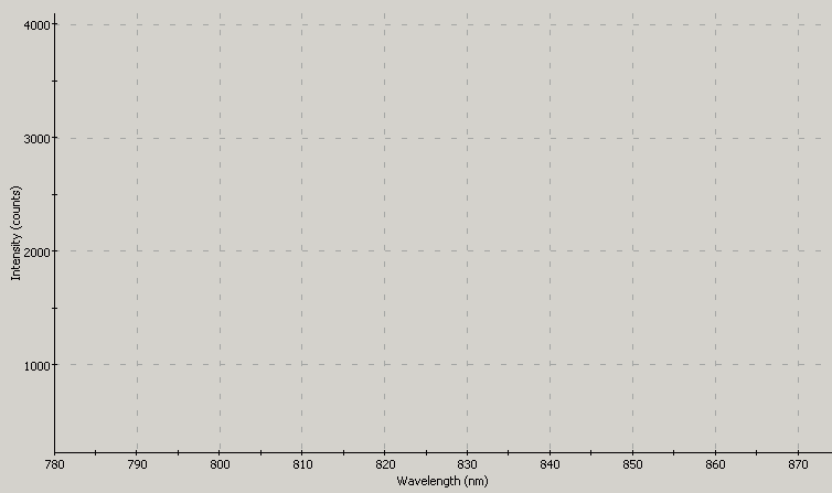 Spectrographic analysis