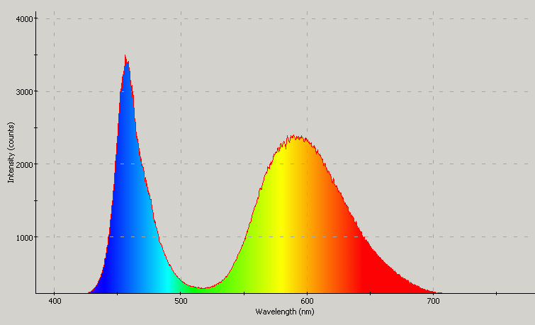 Spectrographic analysis