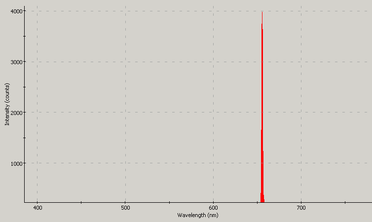 Spectrographic analysis