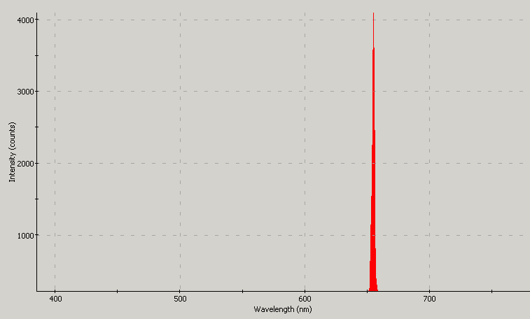 Spectrographic analysis