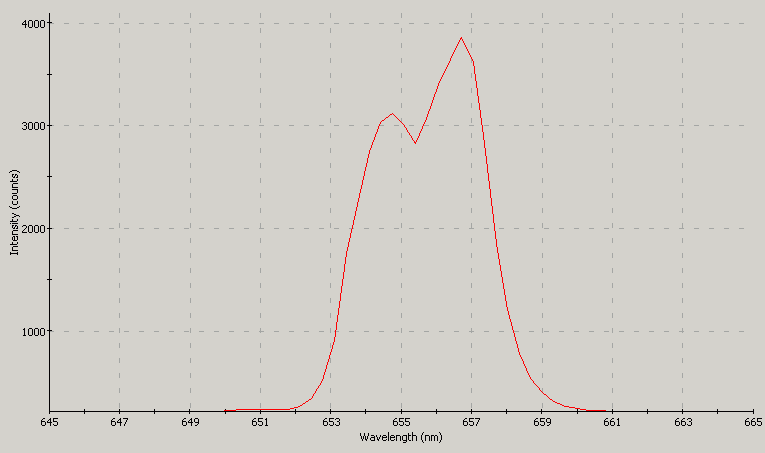 Spectrographic analysis