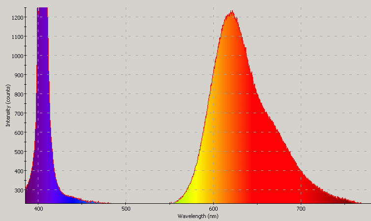 Spectrographic analysis