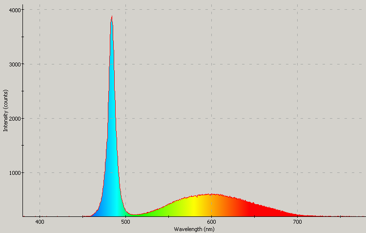 Spectrographic analysis