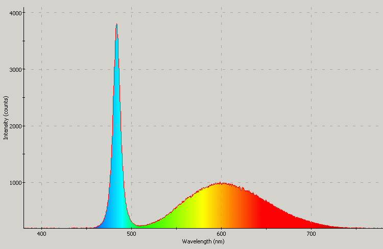 Spectrographic analysis