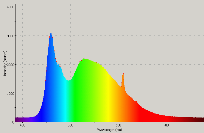 Spectrographic analysis