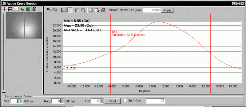 ProMetric analysis