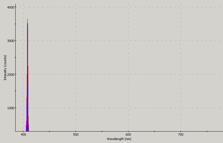 Spectrographic analysis