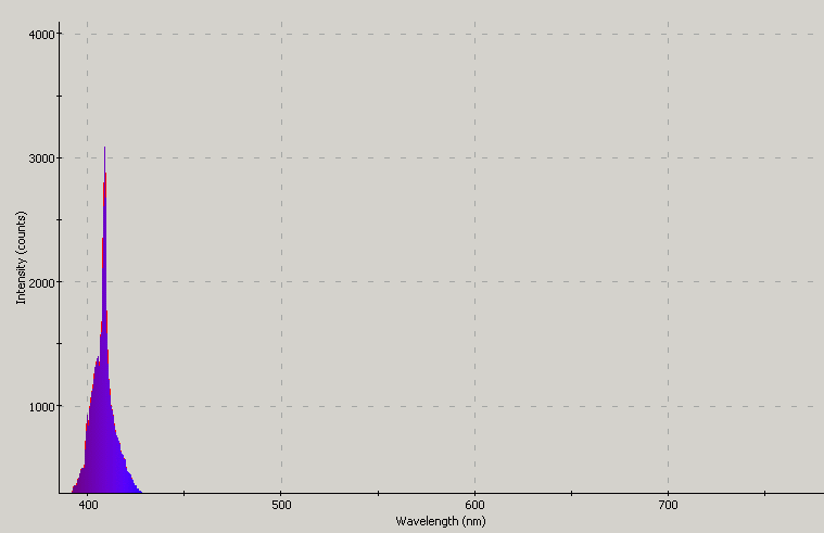 Spectrographic analysis