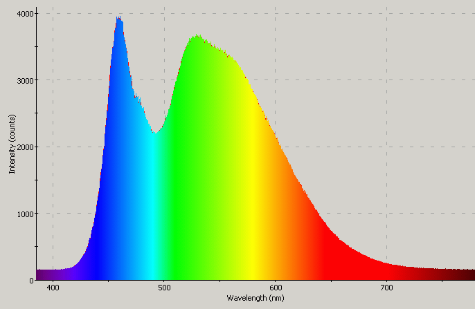 Spectrographic analysis