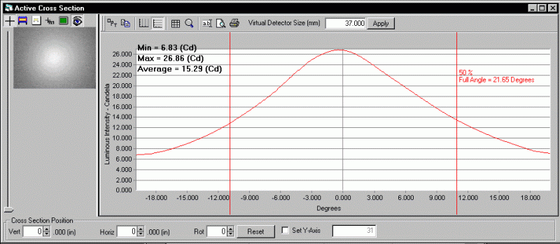 ProMetric analysis