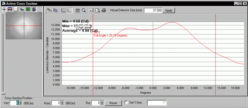 ProMetric analysis