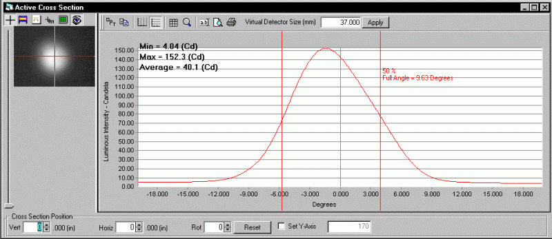 ProMetric analysis