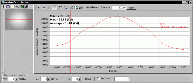 ProMetric analysis