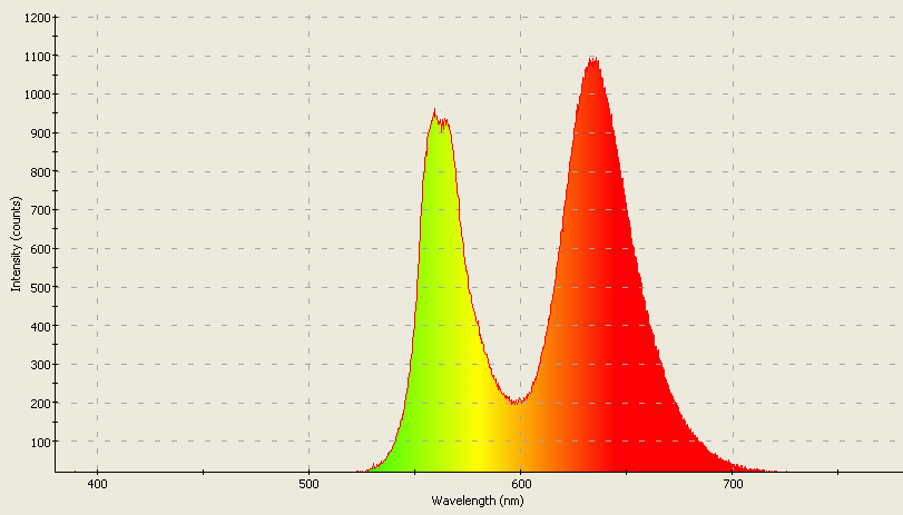 Spectrographic analysis