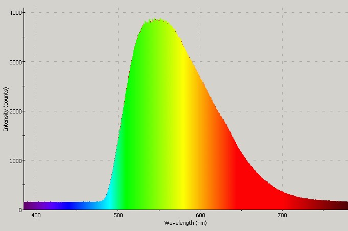 Spectrographic analysis