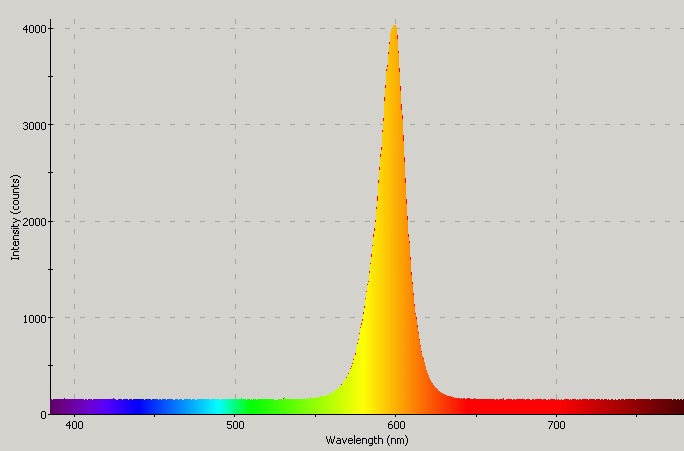 Spectrographic analysis