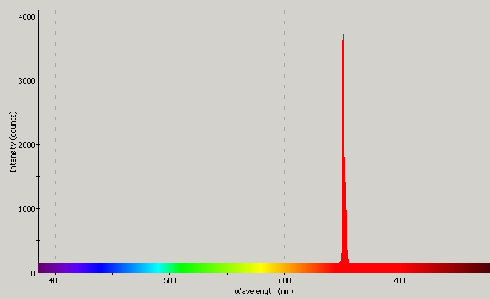 Spectrographic analysis