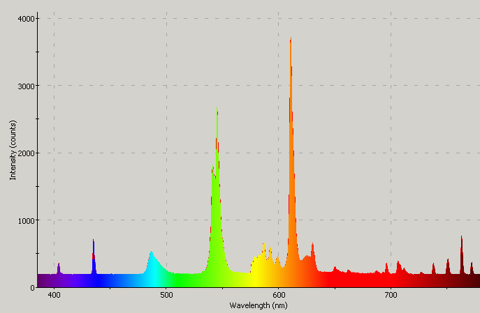 Spectrographic analysis