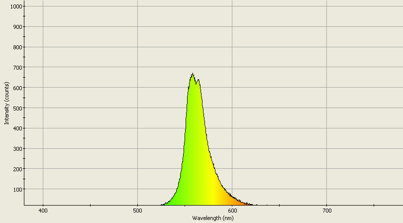 Spectrographic analysis