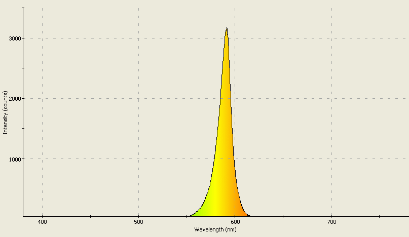 Spectrographic analysis