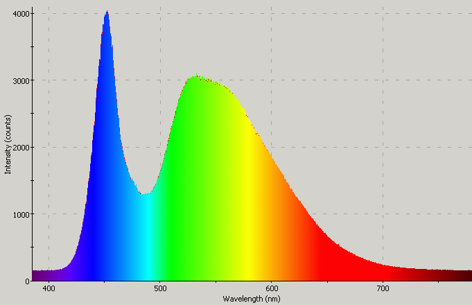 ProMetric analysis