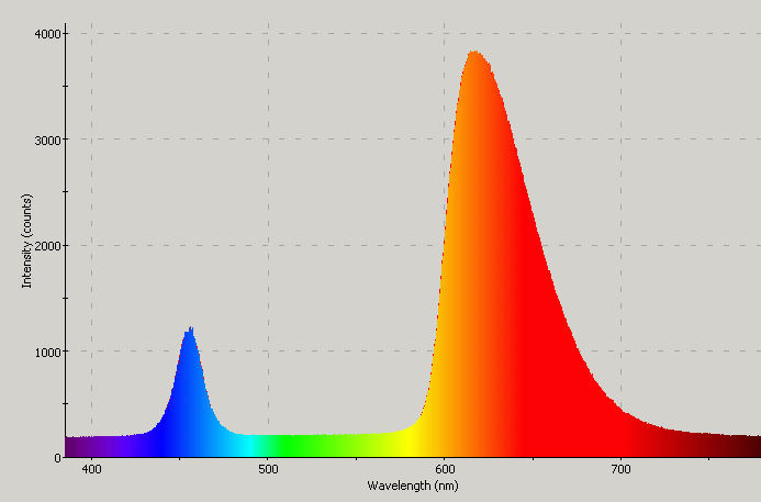 Spectrographic analysis