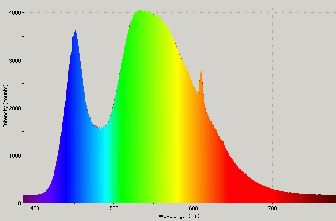 Spectrographic analysis