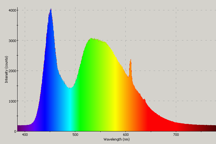 Spectrographic analysis