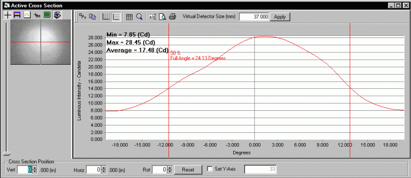 ProMetric analysis