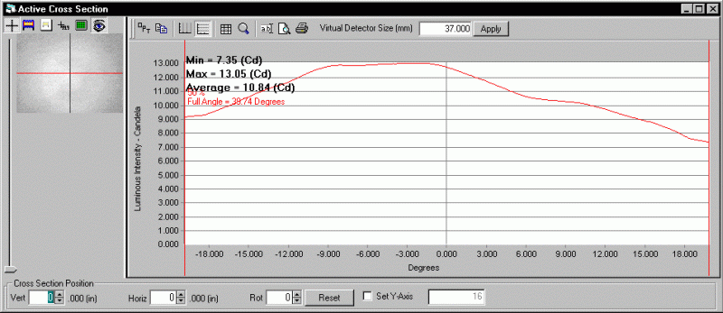 ProMetric analysis