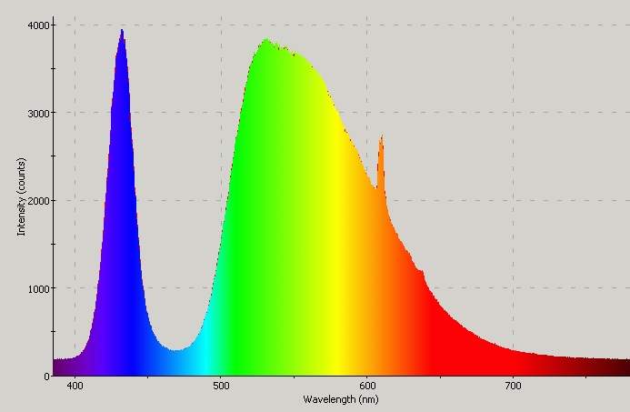 Spectrographic analysis