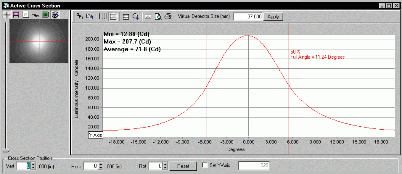 ProMetric analysis