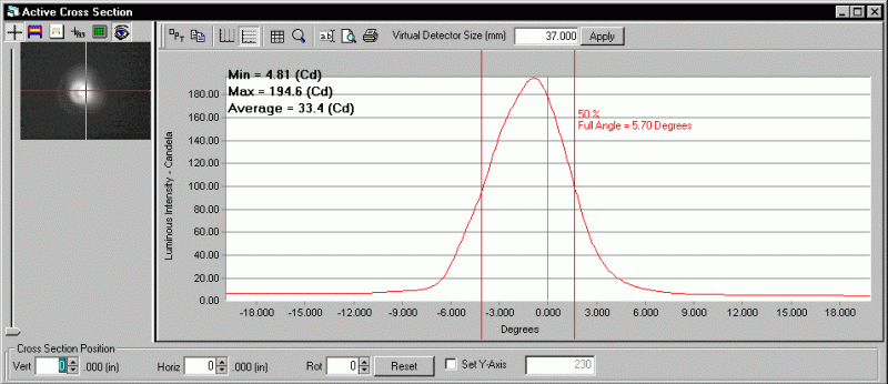 ProMetric analysis