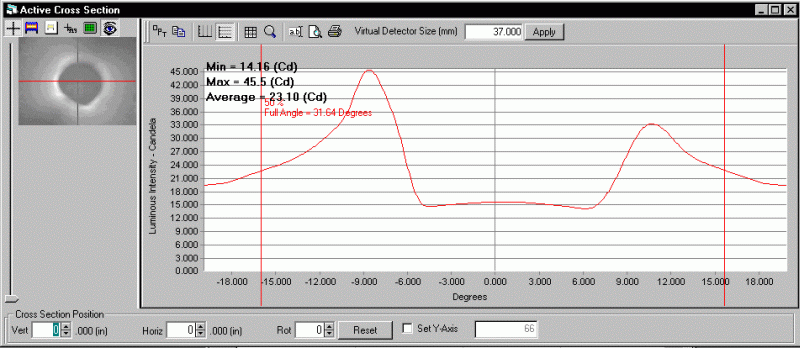 ProMetric analysis