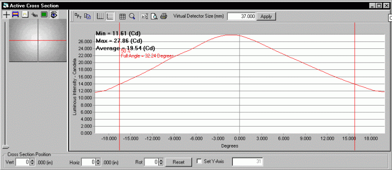 ProMetric analysis