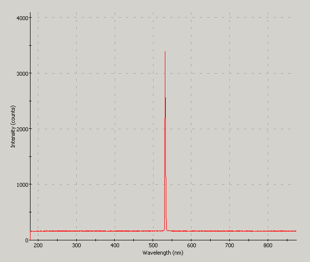 Spectrographic analysis