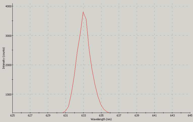 Spectrographic analysis