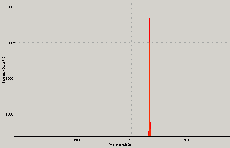 Spectrographic analysis