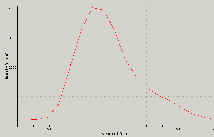 Spectrographic analysis