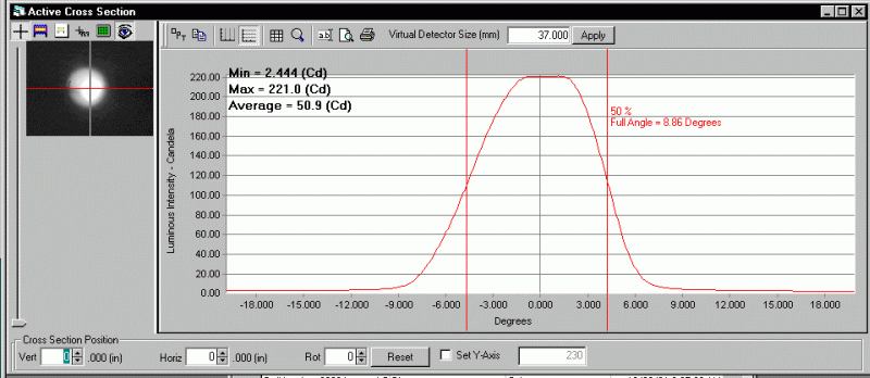 ProMetric analysis