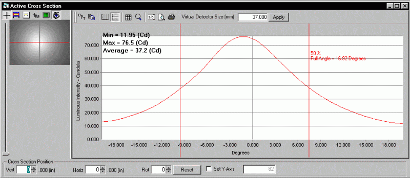 ProMetric analysis