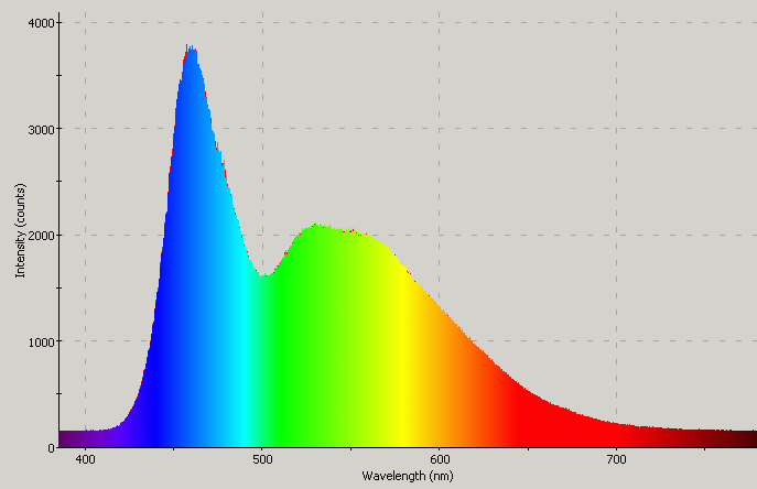 Spectrographic analysis