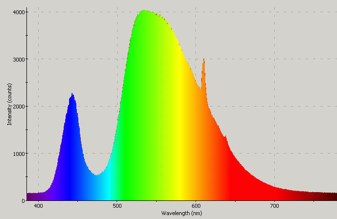 Spectrographic analysis