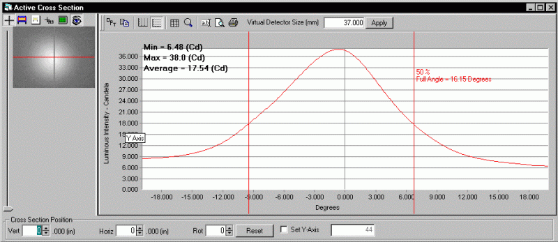 ProMetric analysis