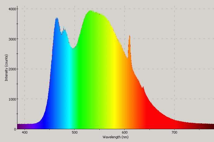 Spectrographic analysis