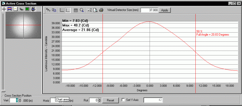 ProMetric analysis