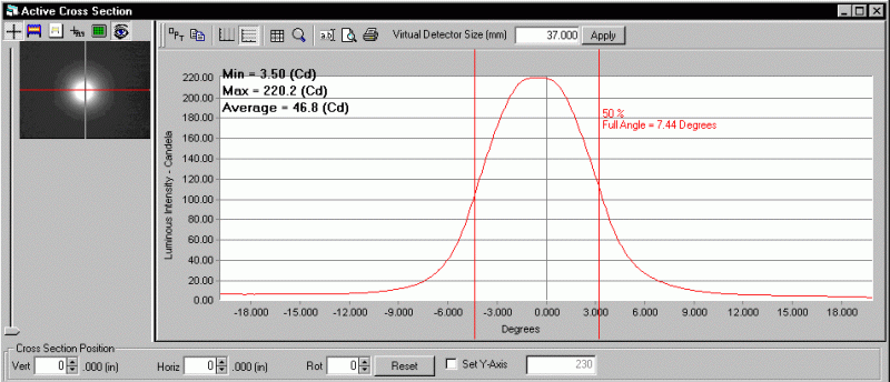 ProMetric analysis