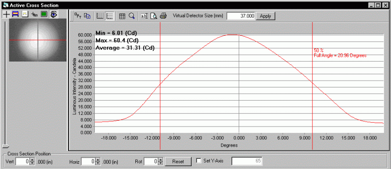 ProMetric analysis