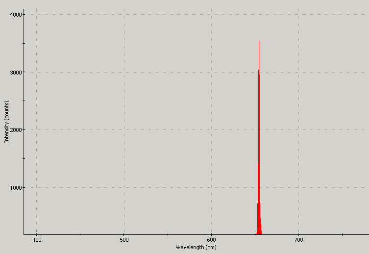 Spectrographic analysis